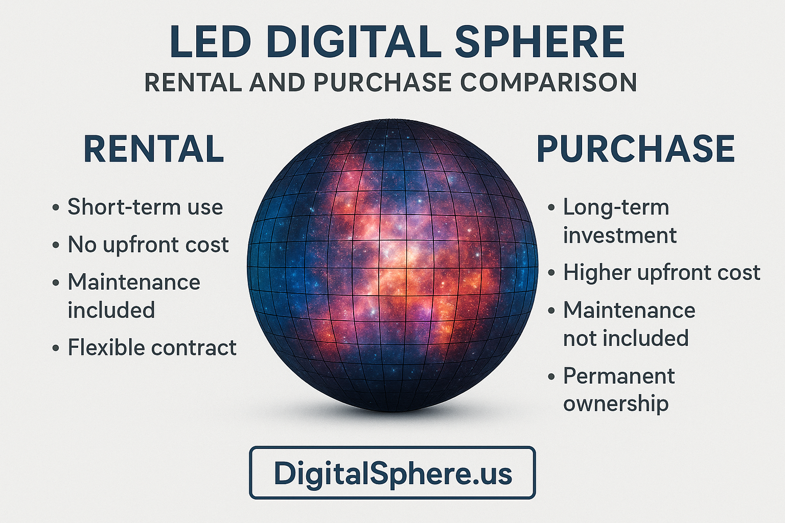 LED digital sphere rental and purchase comparison for immersive displays by DigitalSphere.us